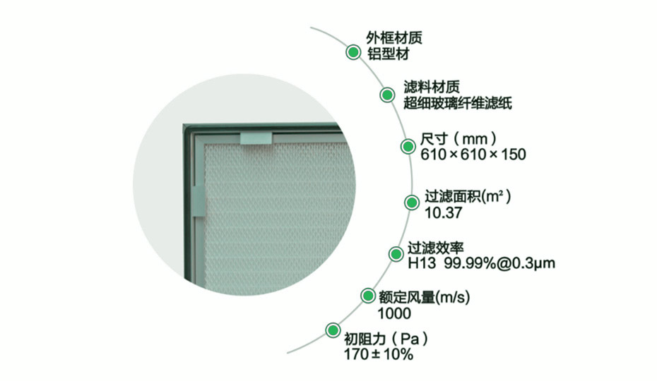 產品細節（jiē）