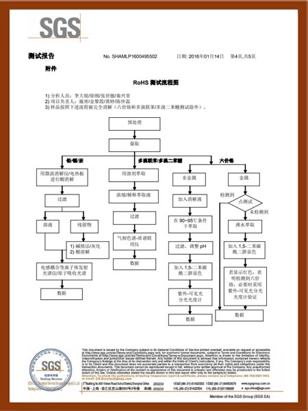 M6化纖材料SGS檢測證書-4